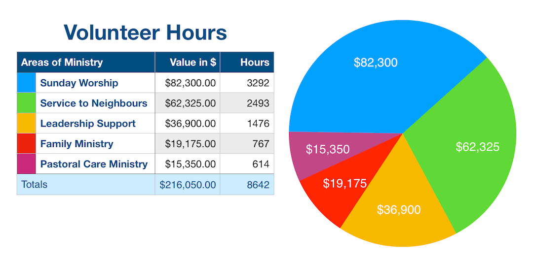 2018VolunteerHours(v2)